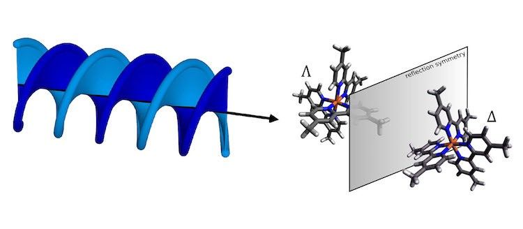 Twisted Laser Beams Can Distinguish Mirror Molecules, But the Pharma Lab Awaits