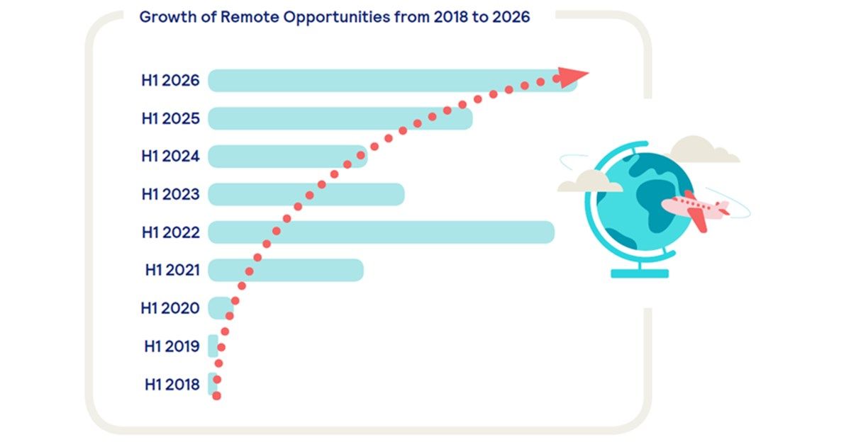 South Africa's Remote Work Record Looks Better on Paper Than in Practice