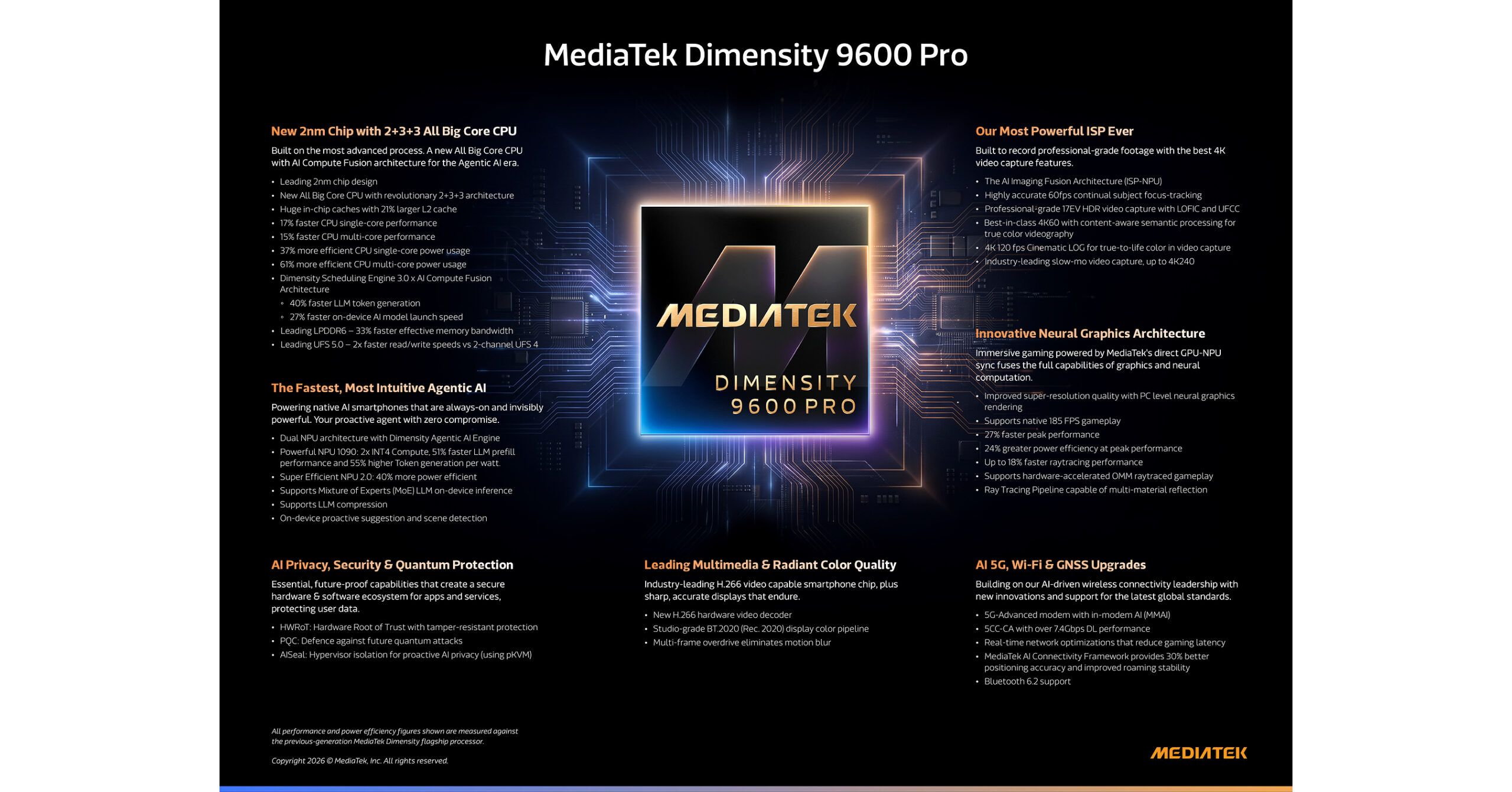 MediaTek Dimensity 9600 Pro Ditches Efficiency Cores for a 2nm Gamble